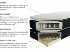 Boxspring Stof Zwart In Diverse Formaten PRESIDENT -slaapkamer Verkoopwinkel dutch src sa picid 46807 type whitesh image