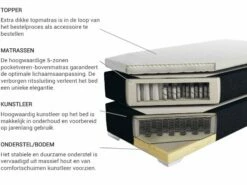 Boxspring Kunstleer Wit In Diverse Formaten PRESIDENT -slaapkamer Verkoopwinkel dutch src sa picid 674792 type whitesh image