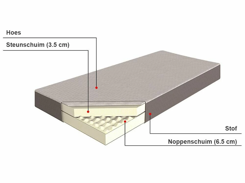 Traagschuimmatras Medium In Diverse Formaten PICCOLO 10 Traagschuimmatras Medium In Diverse Formaten PICCOLO - Afbeelding 10