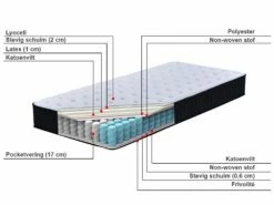 Pocketveringmatras Mediumhard In Diverse Formaten DREAM 16 Pocketveringmatras Mediumhard In Diverse Formaten DREAM -slaapkamer Verkoopwinkel dutch src sa picid 773768 type whitesh image